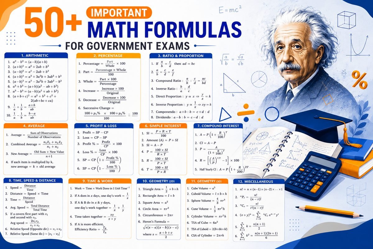 50+ Important Maths Formulas for Competitive Exams (ADRE, SSC, NEET, Railway) – Free Cheat Sheet